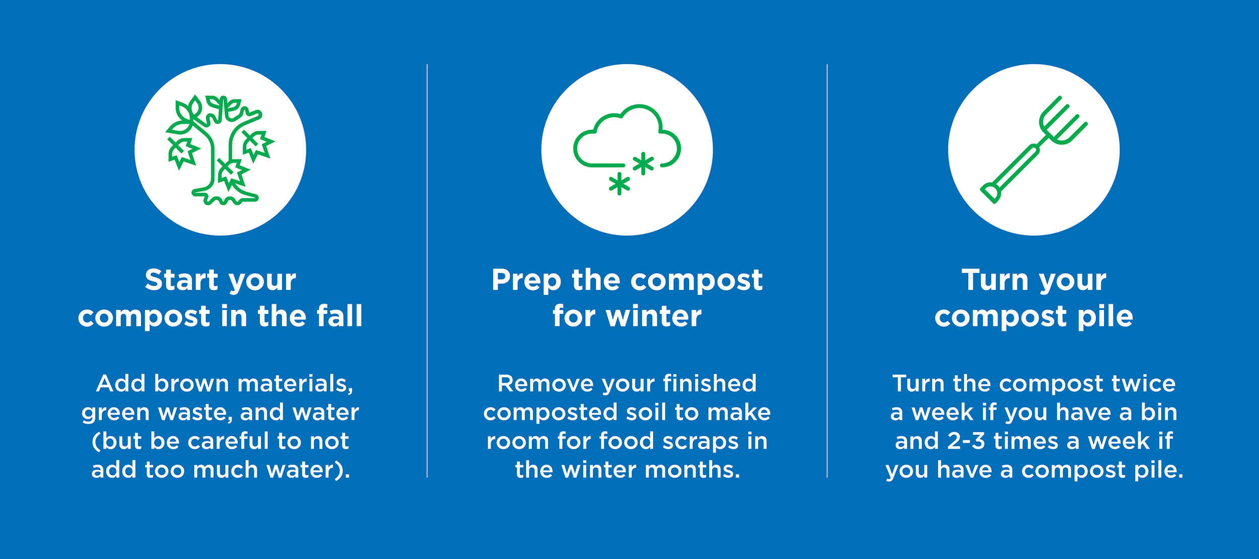 An infographic of the steps to maintain compost piles seasonally.