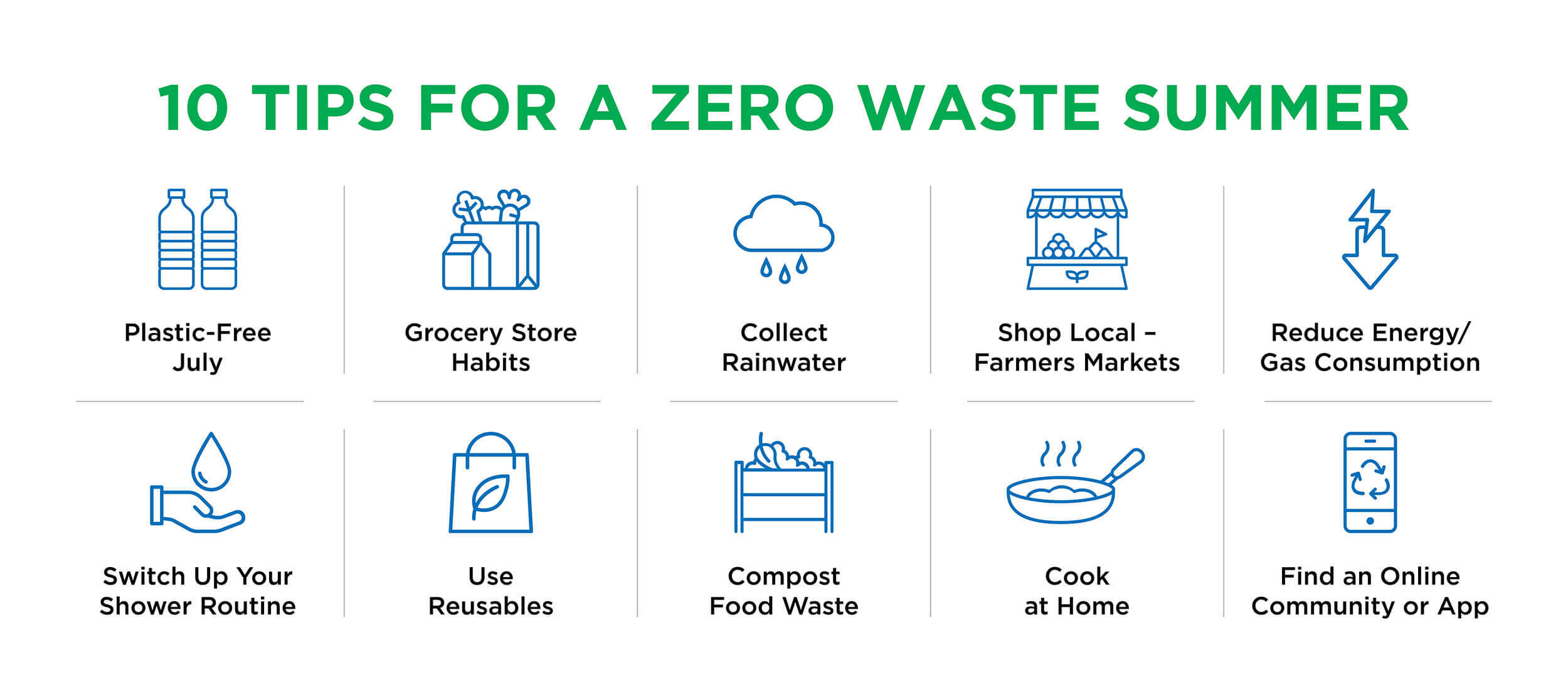 Images to show the 10 tips for a zero waste summer.